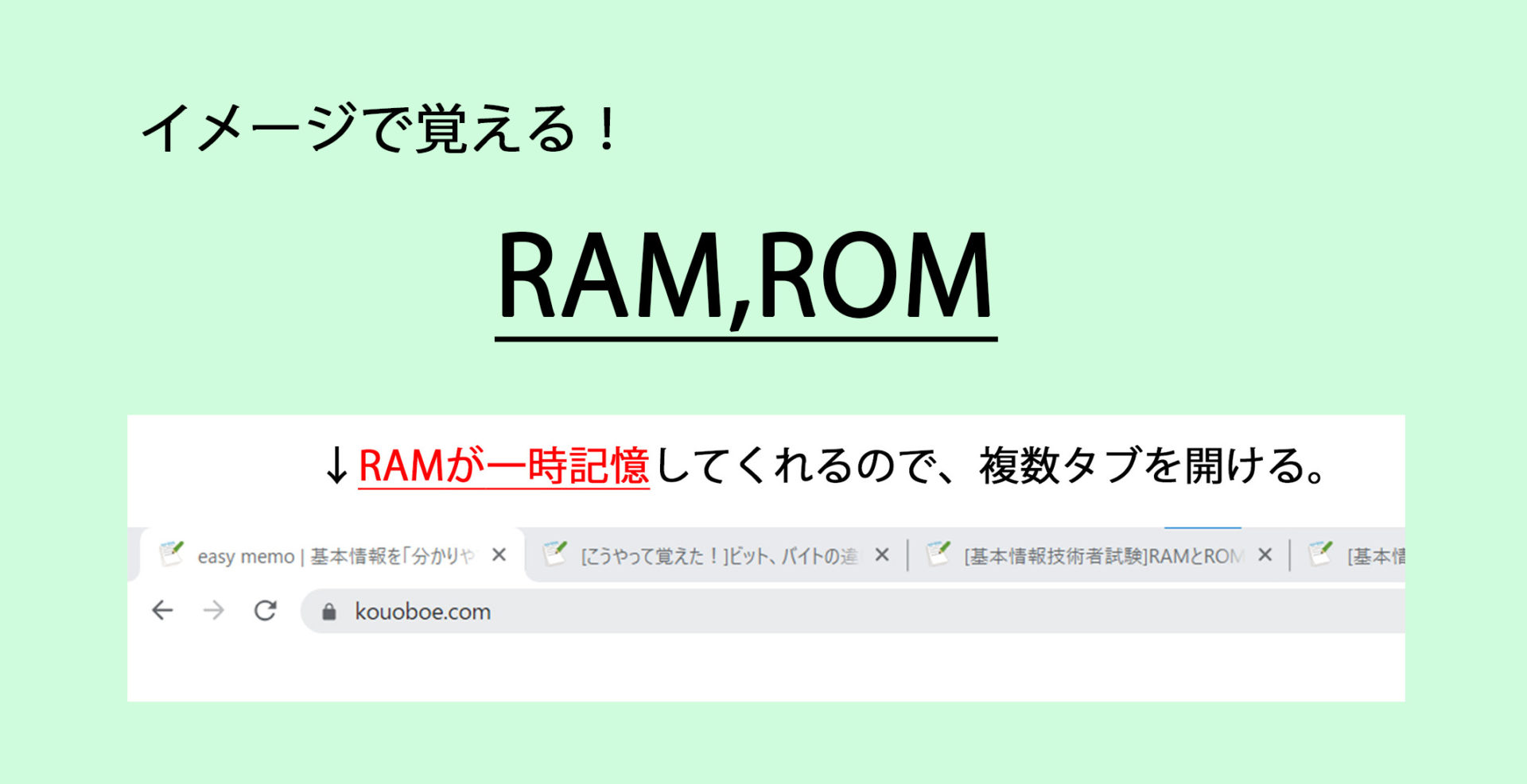 RAM、ROMとは