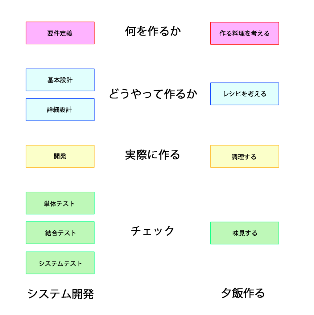 システム開発の流れの画像