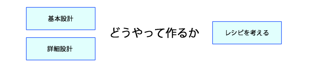 詳細設計の画像
