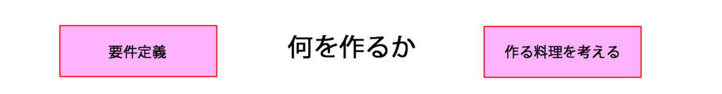 要件定義の画像